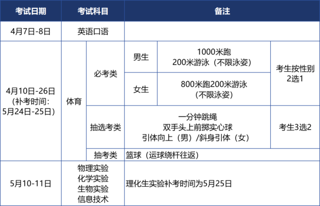 廈門2025年中招方案公布 報(bào)名時(shí)間及片區(qū)劃分明確