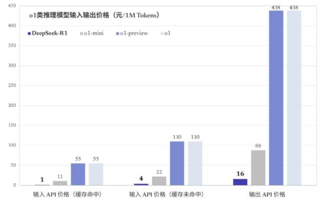 DeepSeek究竟有何魔力 醫(yī)療界的新變革引擎