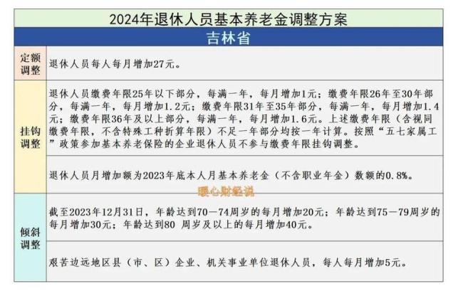 代表建議城鄉(xiāng)居民基礎(chǔ)養(yǎng)老金倍增 縮小城鄉(xiāng)養(yǎng)老差距