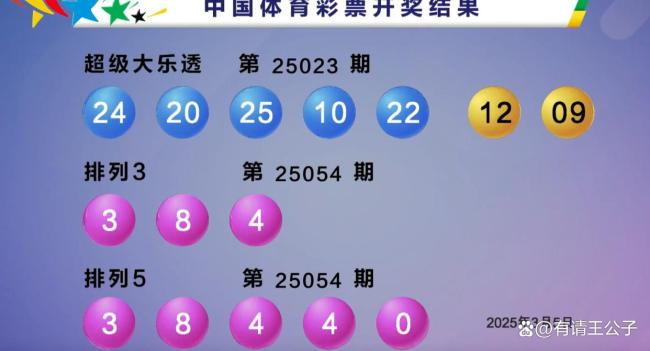 大樂透4注頭獎(jiǎng)落3省 獎(jiǎng)金最高1800萬