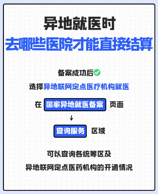 轉(zhuǎn)發(fā)碼住,！跨省就醫(yī)怎么直接用醫(yī)保結(jié)算,，三步辦理跨省異地就醫(yī)備案