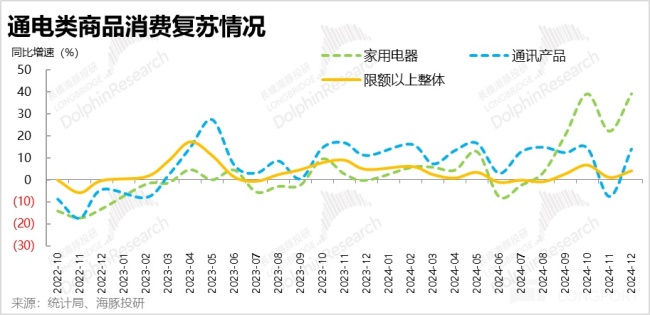 國補撐場 京東總算“出坑”了 重回雙位數(shù)增長