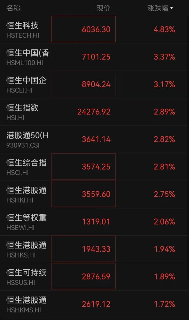 Manus可以幫助用戶篩選簡歷