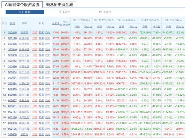 Manus一夜爆火 A股相關(guān)概念股已漲瘋