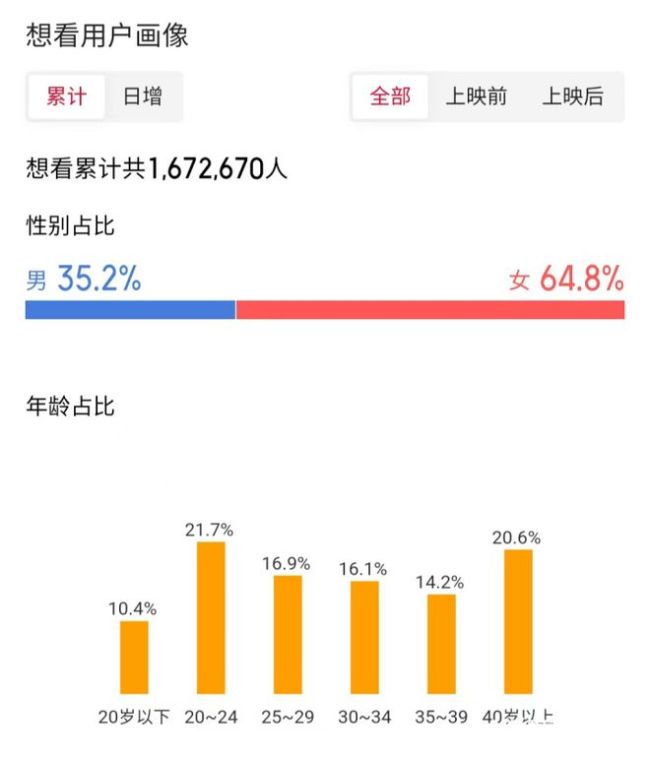 《哪吒2》百億票房如何分賬 揭秘背后分賬機(jī)制