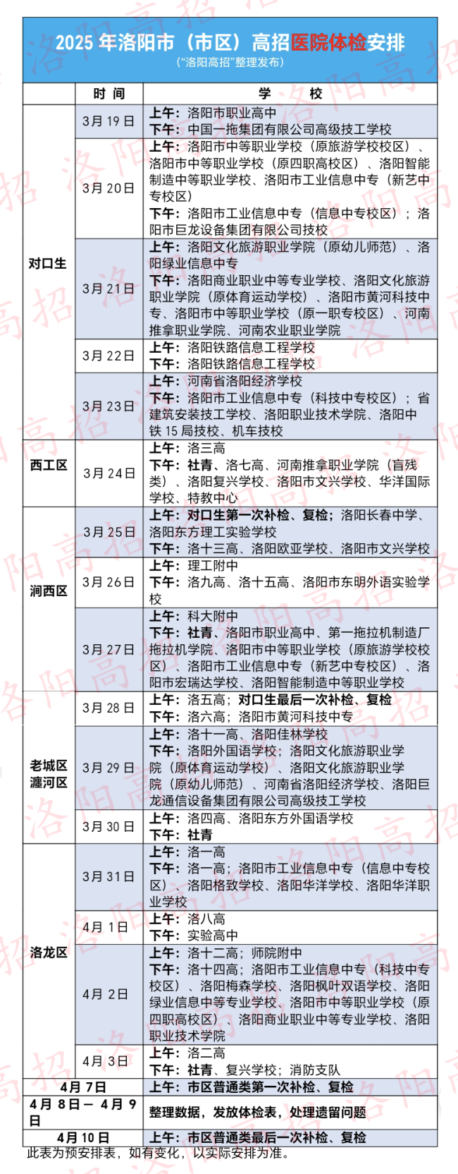 河南高招體檢今日開始 全面檢查確保公平公正