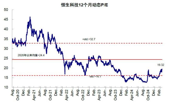 中金：港股還能買嗎,？估值修復(fù)空間解析