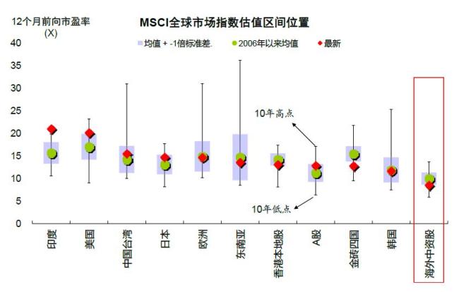 中金：港股還能買嗎,？估值修復(fù)空間解析