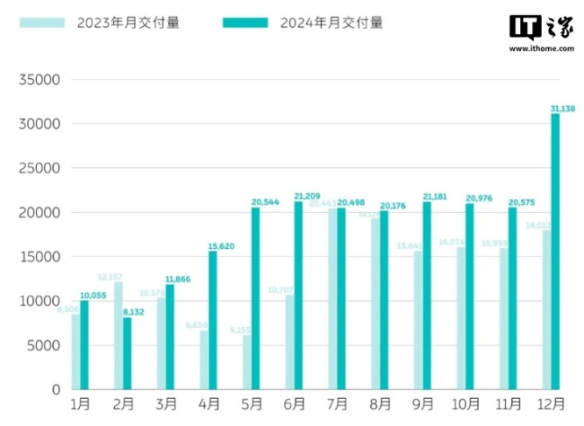 曝李斌置頂并全員推送蔚來員工建議 呼吁務實轉(zhuǎn)型