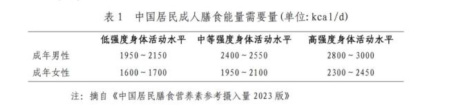 多胖才算超重肥胖 體重異常關聯(lián)多種疾病