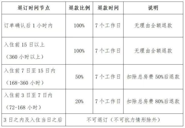 三亞出新規(guī)多家酒店仍不能退訂 新規(guī)引發(fā)爭議