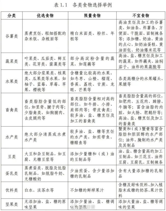 全国人大代表的减重指南 科学减肥新行动