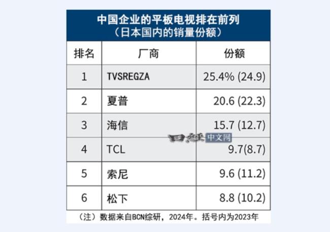 中國(guó)電視在日本的里程碑式突破，體育是立了功的