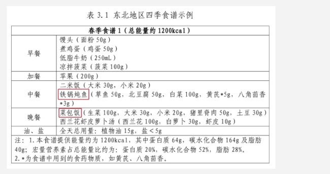 國家版減肥指南來了,！權(quán)威食譜,，細化到地區(qū)