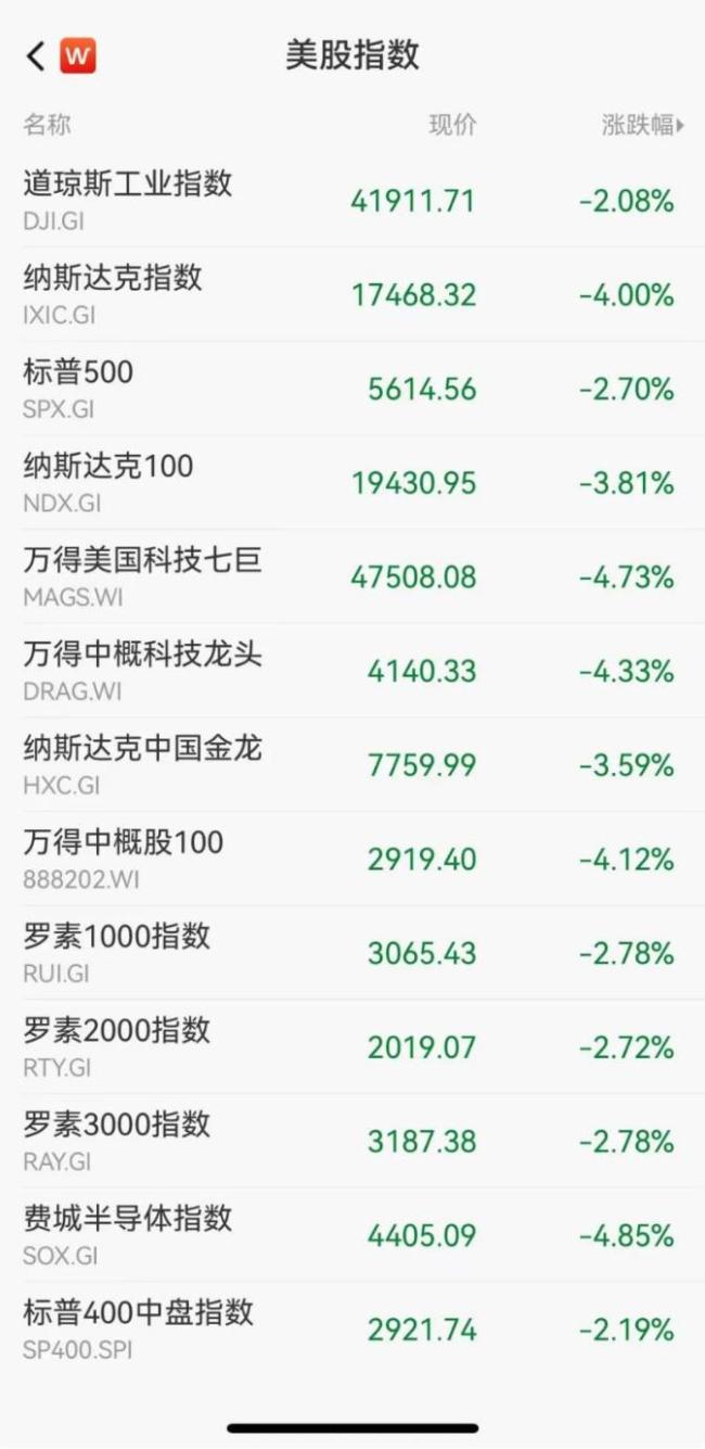 道指大跌近900点