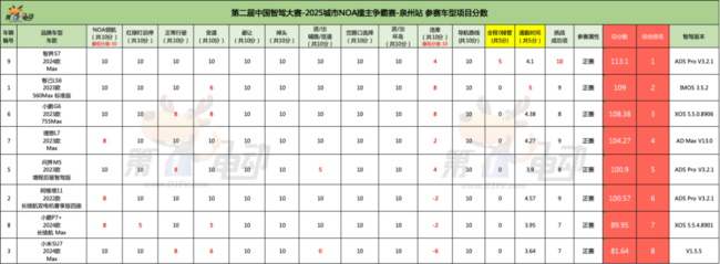 理想汽車封閉開發(fā)VLA模型 智能駕駛競(jìng)賽加速