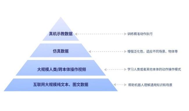 智元稱機(jī)器人公司不做大模型沒有未來 AI能力成關(guān)鍵競爭力