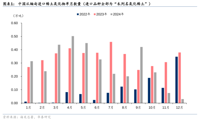 華泰證券：稀土行業(yè)或至景氣拐點(diǎn)