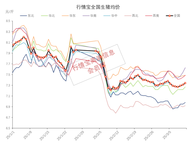 豬價(jià)又漲了,！豬價(jià)最低點(diǎn)已經(jīng)過(guò)去,？