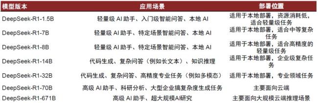 中金：國產AI云側硬件景氣上行 端側AI迎來爆發(fā)式增長