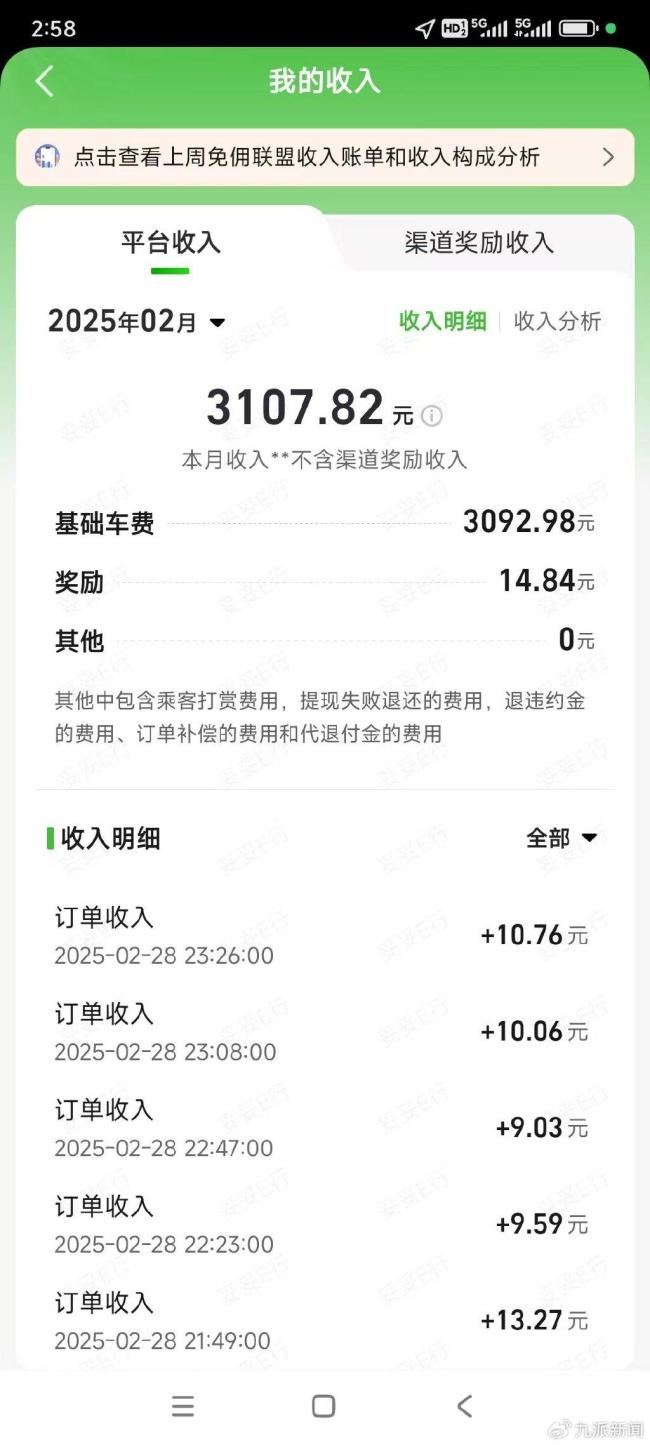 男子開網(wǎng)約車半月到手工資僅400元 宣傳與實(shí)際不符引發(fā)爭(zhēng)議