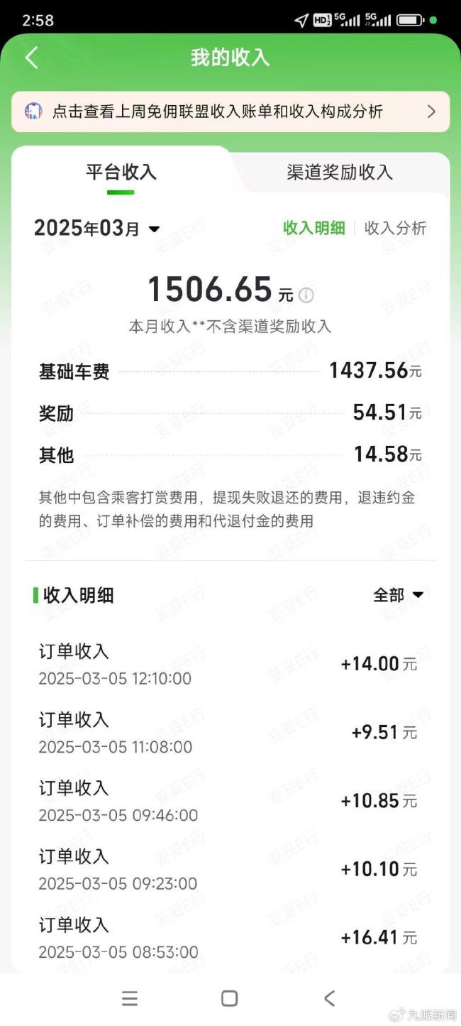 男子開網(wǎng)約車半月到手工資僅400元 宣傳與實(shí)際不符引發(fā)爭(zhēng)議