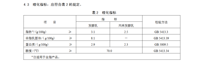 低價假酸奶標“酸奶”實為小甜水 誤導消費者標注惹爭議