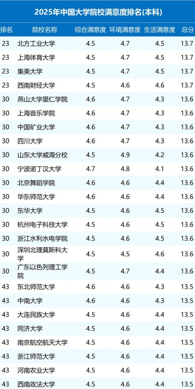 武漢大學(xué)2025年復(fù)試線出爐 藝術(shù)類專業(yè)招生簡章已公布