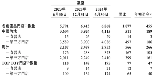 葉國富,，玩資本“上癮”