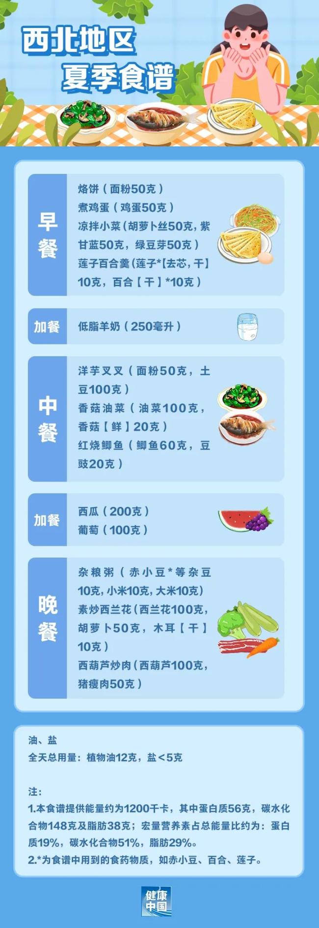 如何科學(xué)“減肥”,，這份“食譜”請收好！