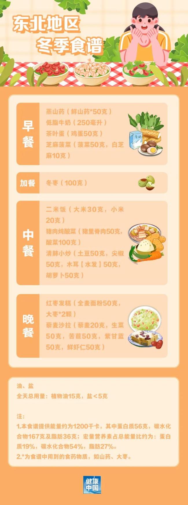 如何科學(xué)“減肥”，這份“食譜”請(qǐng)收好,！