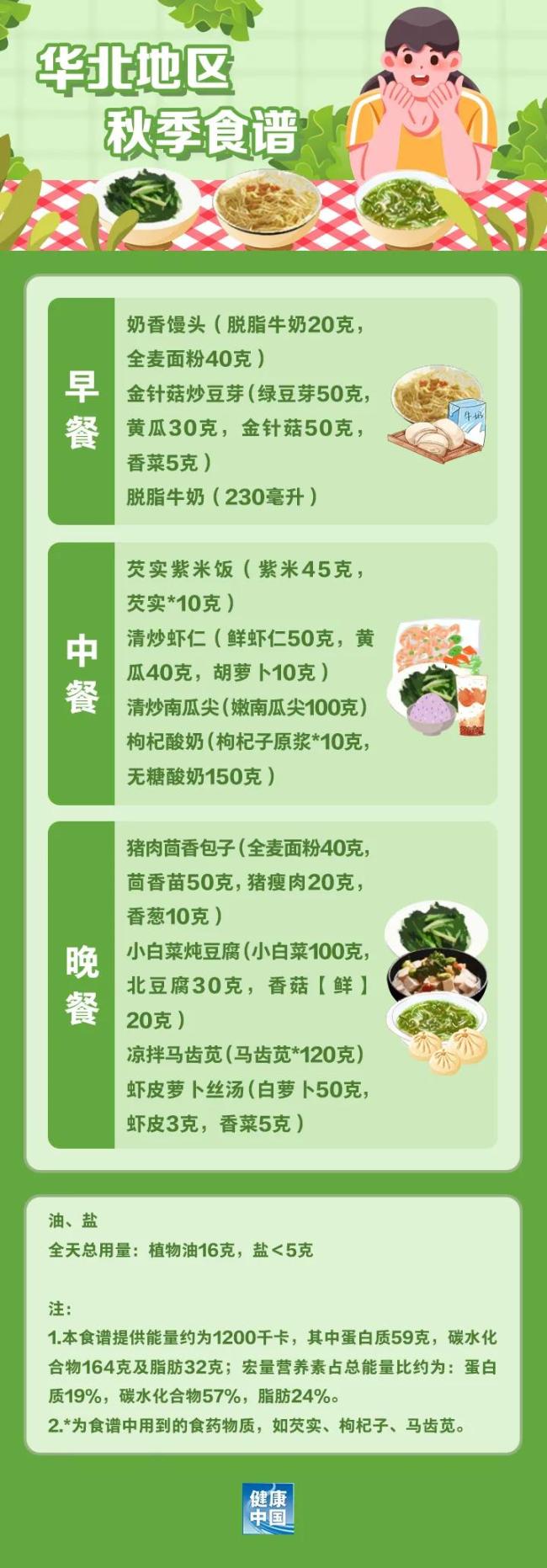 如何科學(xué)“減肥”,，這份“食譜”請收好！