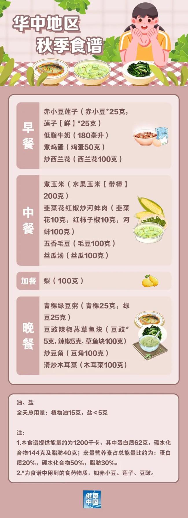 如何科學(xué)“減肥”，這份“食譜”請收好,！