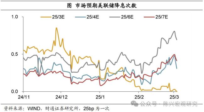 專家：怎么看美聯(lián)儲降息預(yù)期升溫 通脹數(shù)據(jù)回落影響