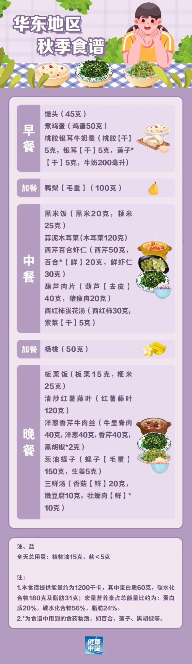 如何科學(xué)“減肥”,，這份“食譜”請收好,！