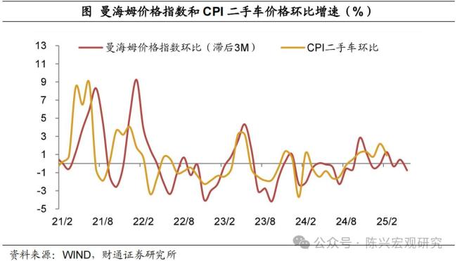 專家：怎么看美聯(lián)儲降息預(yù)期升溫 通脹數(shù)據(jù)回落影響