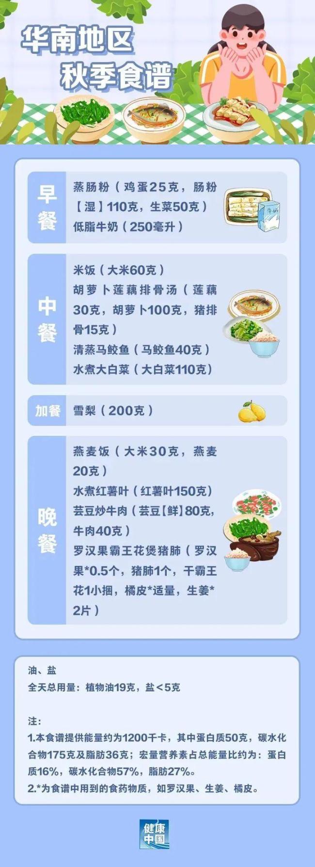 如何科學(xué)“減肥”,，這份“食譜”請收好！