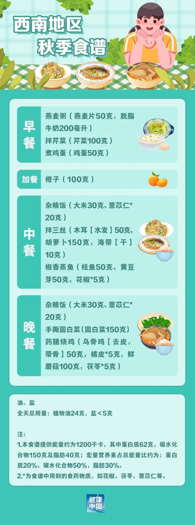 如何科學(xué)“減肥”,，這份“食譜”請收好,！