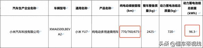 小米YU7更多信息曝光