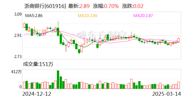 浙商銀行織密消費(fèi)者權(quán)益網(wǎng)