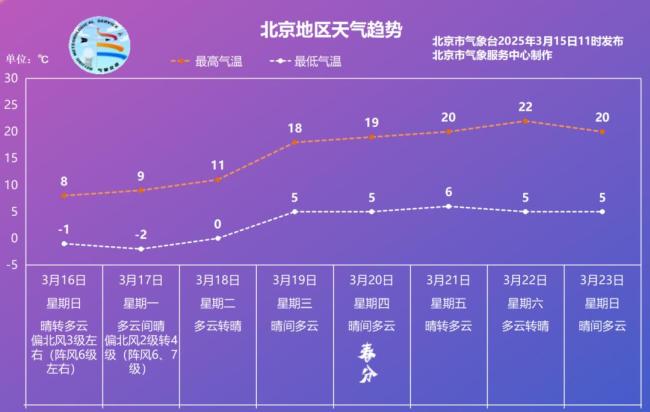 北京：雨雪聯(lián)手 “凍” 真格,，添衣保暖別耽擱 夜間氣溫重回冰點(diǎn)以下