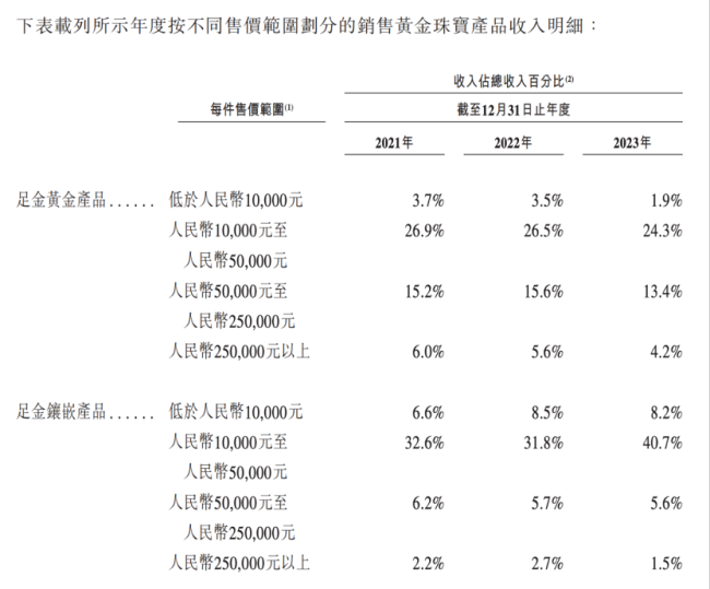 老鋪黃金“煉金術(shù)”調(diào)查 古法工藝逆勢(shì)出圈