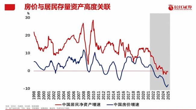 專家：房地產(chǎn)止跌回穩(wěn)需框架性突破 政策力度與預(yù)期管理關(guān)鍵