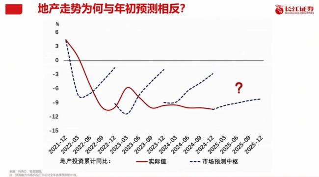 專(zhuān)家：房地產(chǎn)止跌回穩(wěn)需框架性突破 政策力度與預(yù)期管理關(guān)鍵