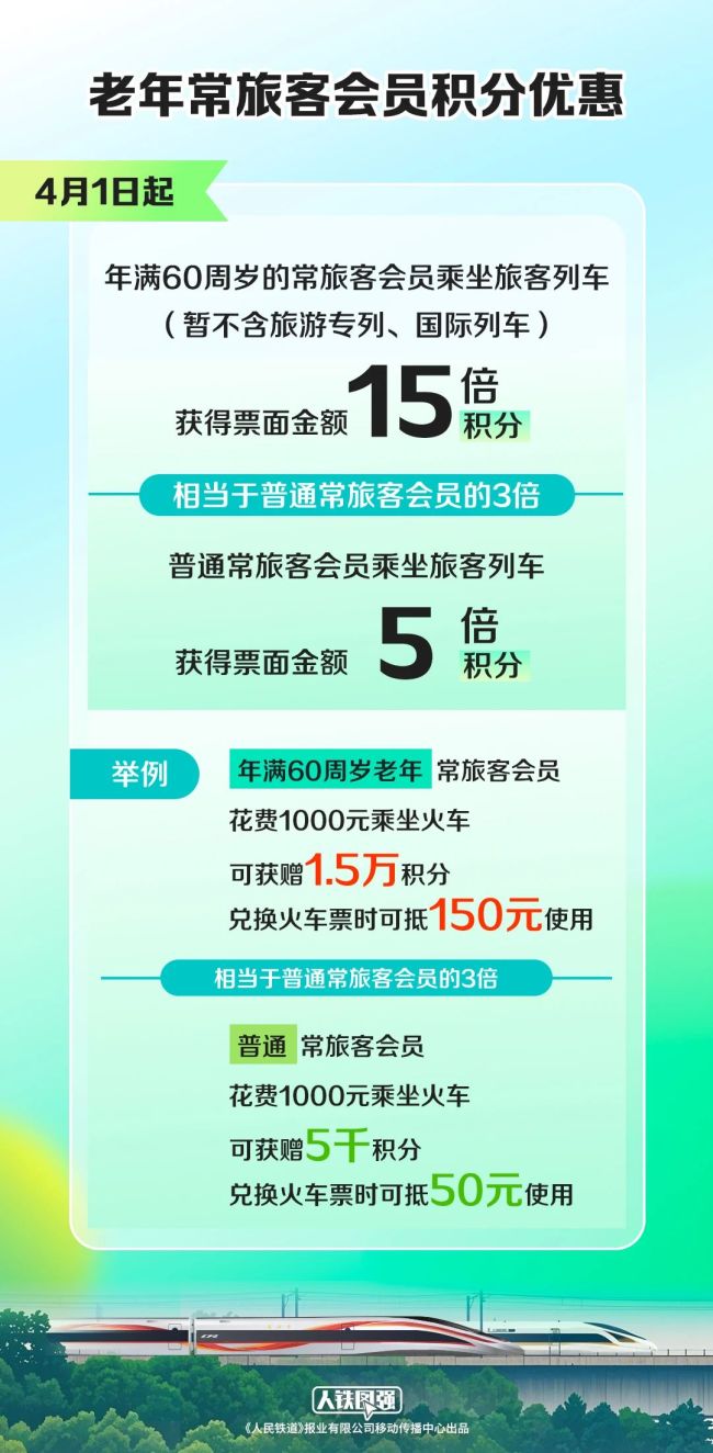 60周岁旅客可用国铁积分兑换火车票 老年旅客享更多优惠