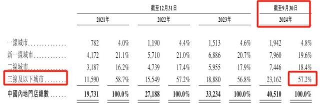 平價的蜜雪冰城擁有豁免權(quán)嗎 低價策略能否持續(xù)