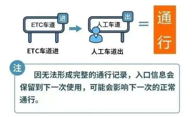 清明節(jié)勞動節(jié)高速免費8天 自駕游福音