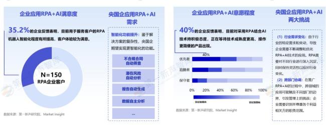 RPA廠商將AI Agent作為重點布局領域 智能化升級趨勢顯現(xiàn)