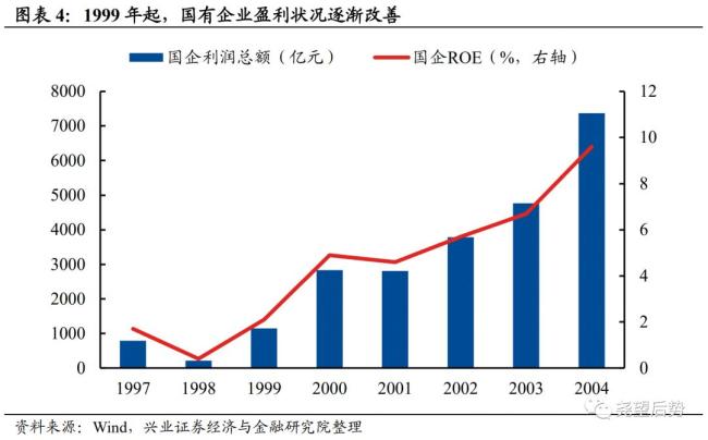 為何A股能走出罕見的獨立行情 中美經(jīng)濟周期錯位所致