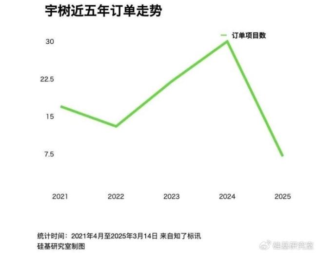 深扒宇樹百筆訂單：誰(shuí)在買人形機(jī)器人,？高校撐起訂單主力